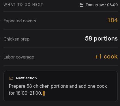 PrepIQ kitchen intelligence: sales history, weather and local events feed a plan for tomorrow's service.